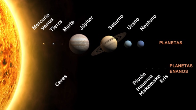 Sistema Solar A Escala