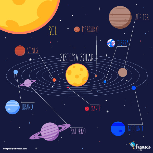 Sistema Solar