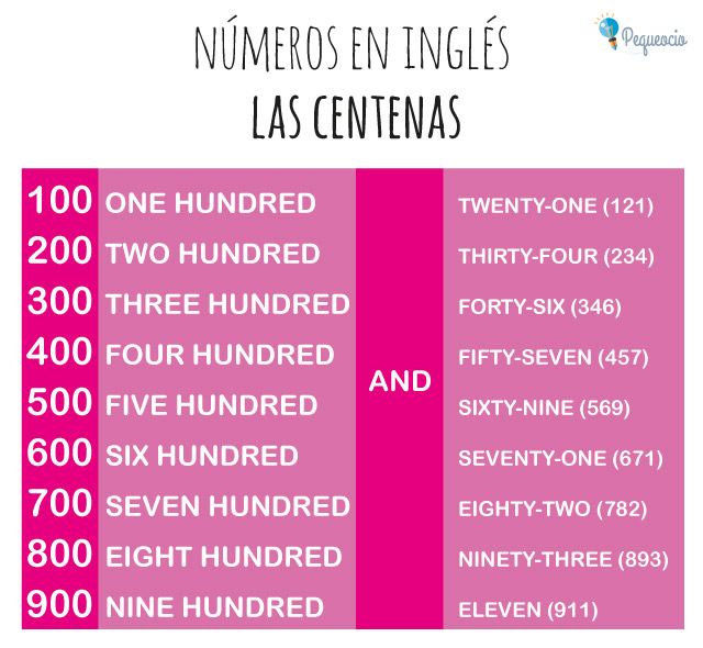 Los Números En Inglés English Numbers Pequeociocom