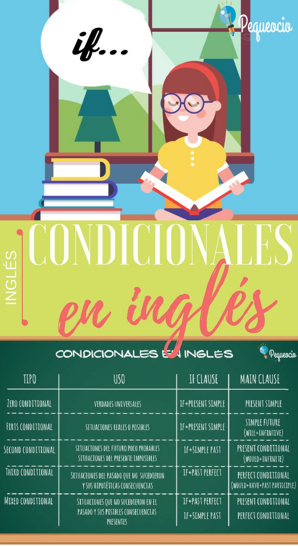 Oraciones Condicionales En Inglés