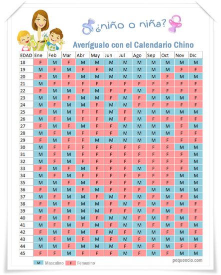 Calendario chino niño o niña