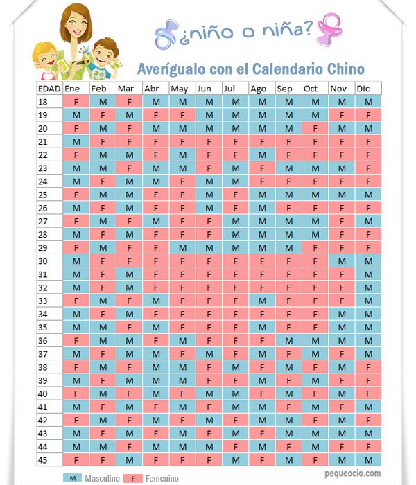 Sitio de Previs Juntar Margarita Calendario Chino, o cómo saber si es niño o niña... - Pequeocio