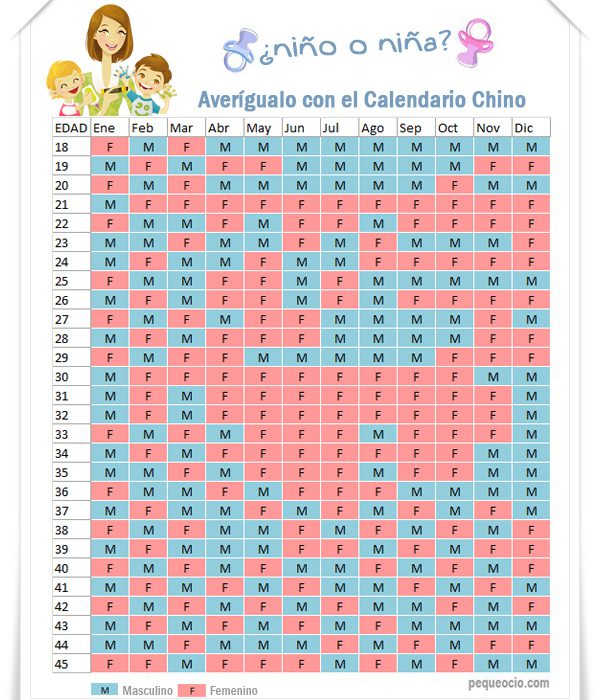 Calendario Chino Niño O Niña