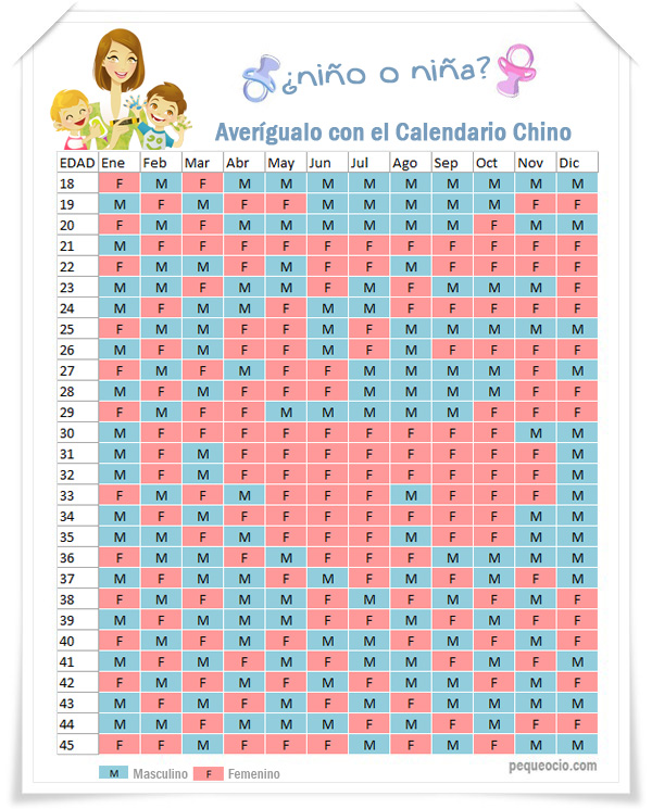 La tabla china o calendario chino del embarazo es un antiguo método chino p...