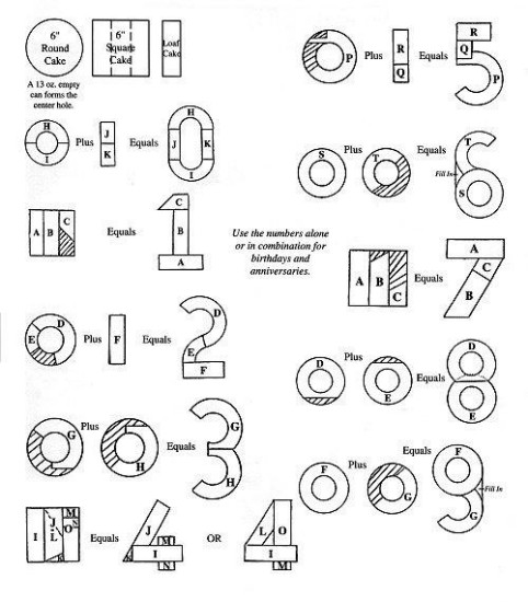 Tartas De Numeros