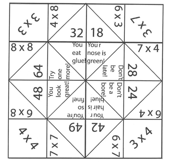 Comecocos De Multiplicaciones