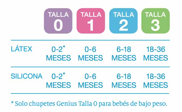 Talla-Chupetes-Nuk