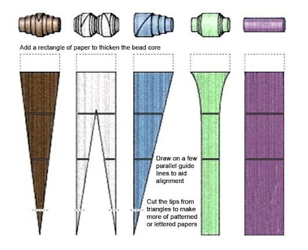 Abalorios De Papel