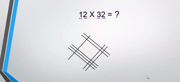 Truco para multiplicar