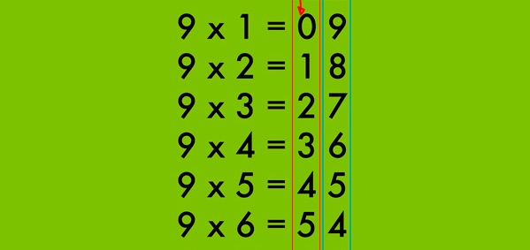 Trucos Para Aprender A Multiplicar