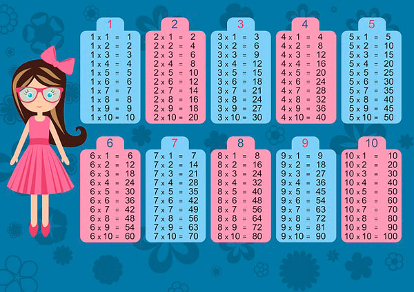 Tablas De Multiplicar