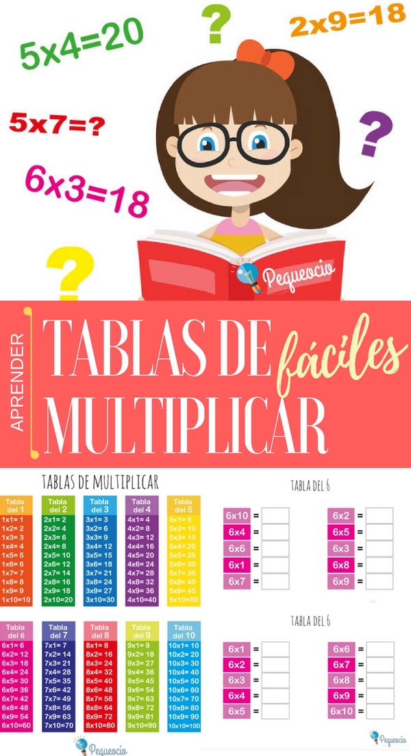 Tablas De Multiplicar