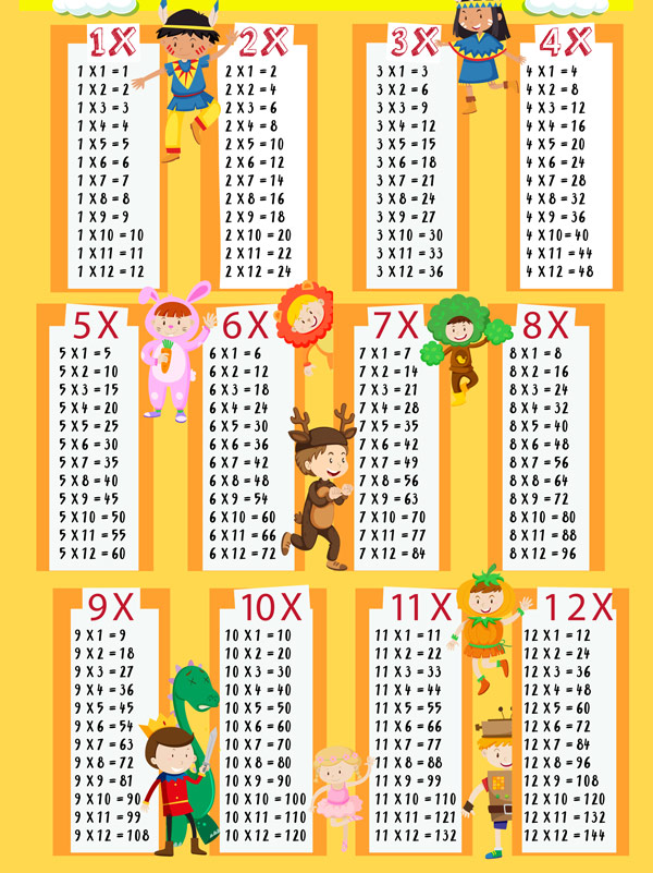 presente mesa Isaac Cómo aprender las Tablas de Multiplicar del 1 al 10 - Pequeocio