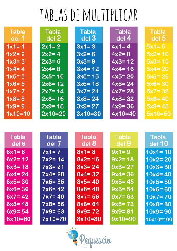 presente mesa Isaac Cómo aprender las Tablas de Multiplicar del 1 al 10 - Pequeocio