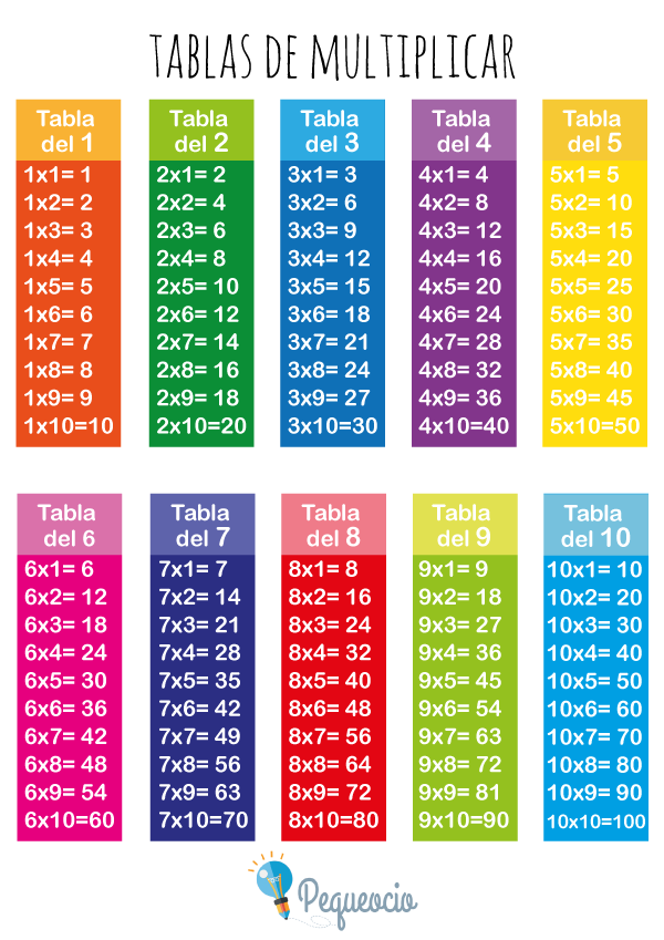 Todos Produce pastel Cómo aprender las Tablas de Multiplicar del 1 al 10 - Pequeocio