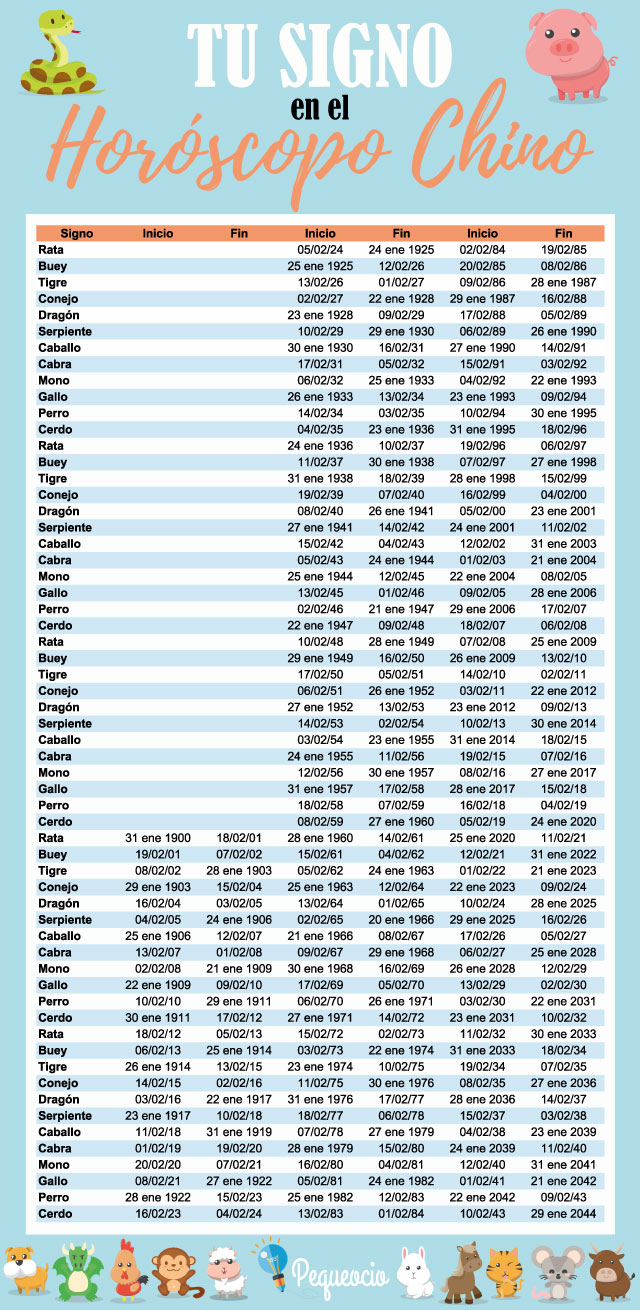 Calendario Horóscopo Chino