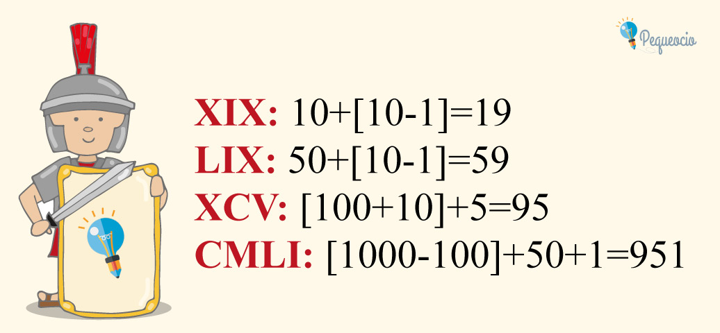 Números Romanos Cómo Se Escriben