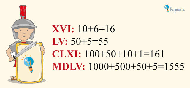 Números Romanos Fáciles