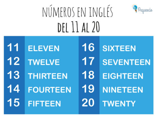 Los Números en Inglés. English numbers - Pequeocio