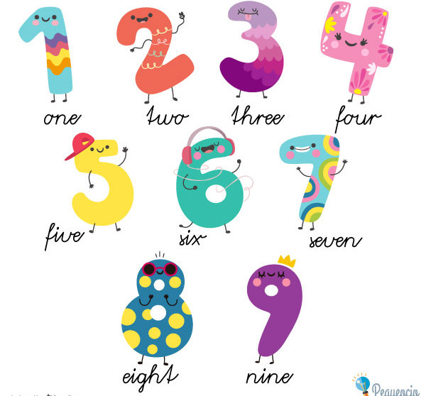 los nmeros en ingls english numbers