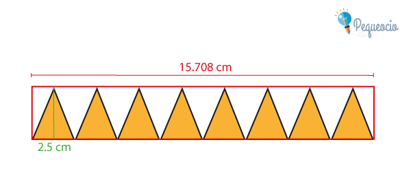 Fórmula Del Área Del Círculo