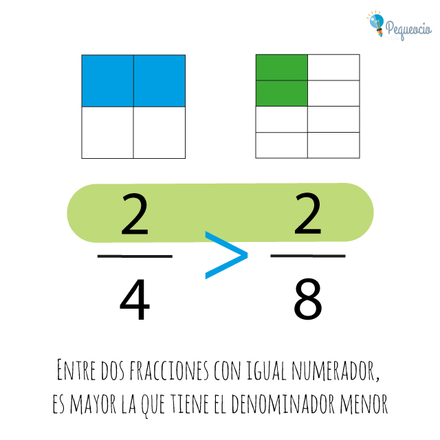 Fracciones Para Primaria