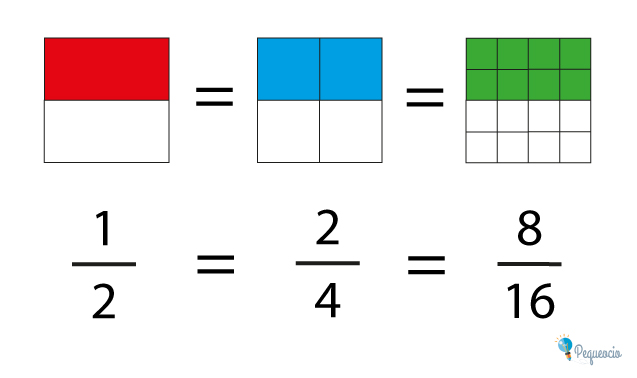Qué Son Las Fracciones Equivalentes
