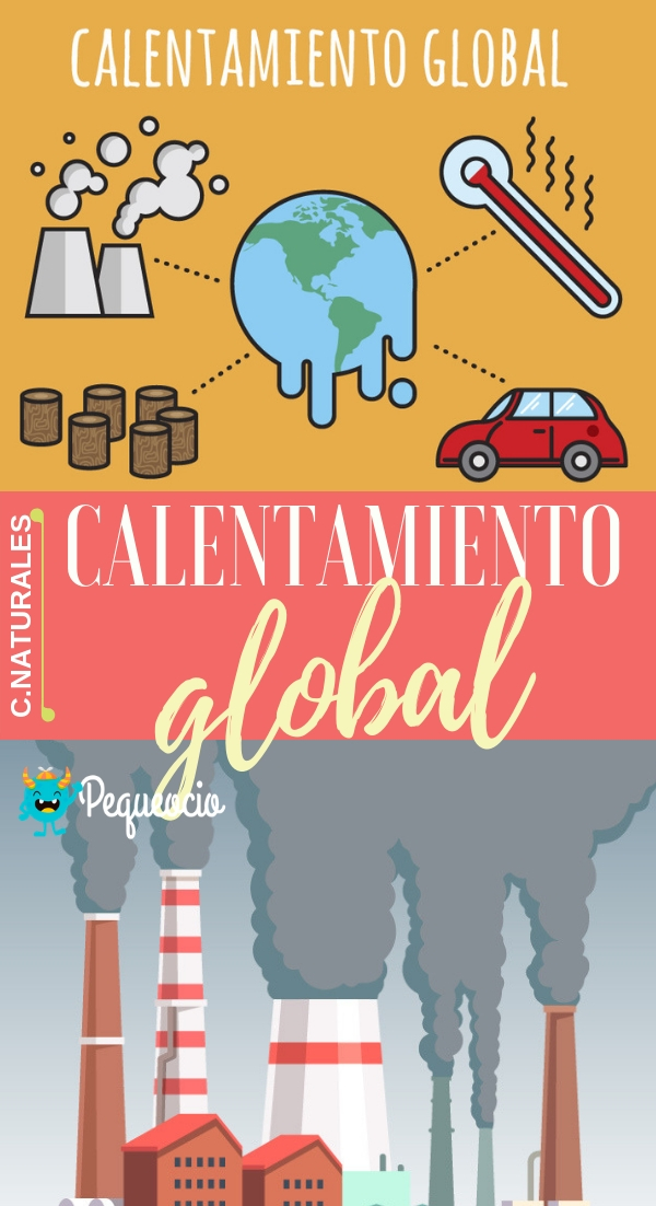 Calentamiento Global, Causas Y Consecuencias