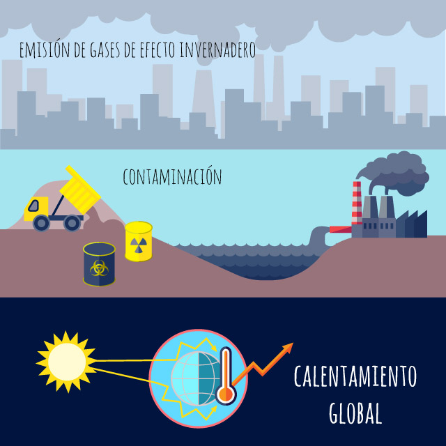 Causas Y Efectos Del Calentamiento Global