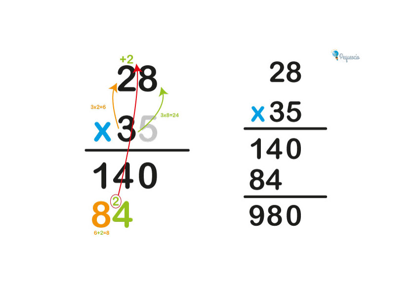 Multiplicaciones A Dos Cifras