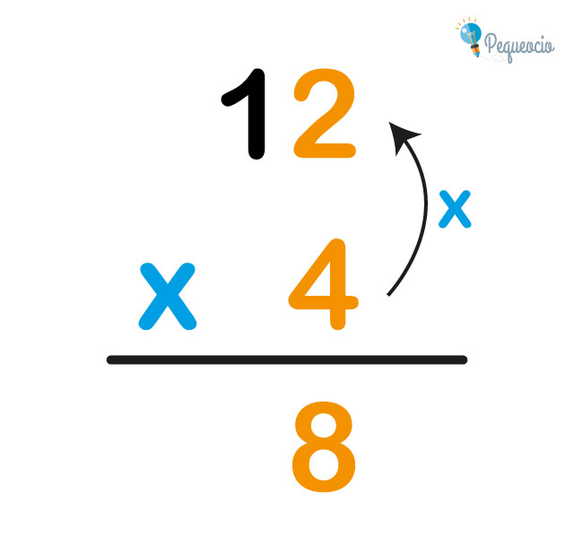 Aprender A Multiplicar