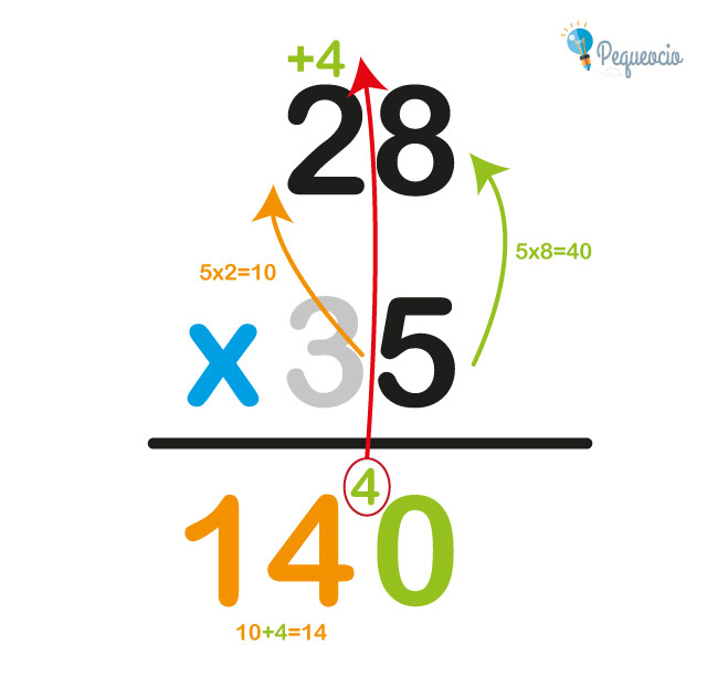 Multiplicaciones Con Llevada