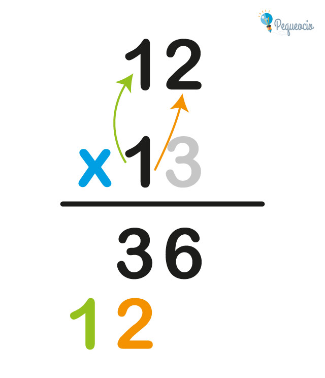 Aprender A Multiplicar Por 2 Cifras