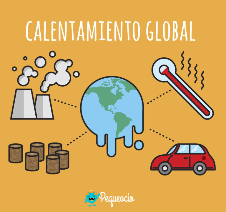 ¿Qué es el calentamiento global? Causas