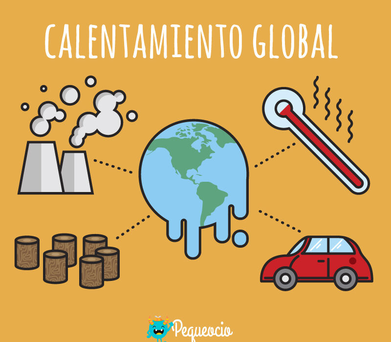 Calentamiento global