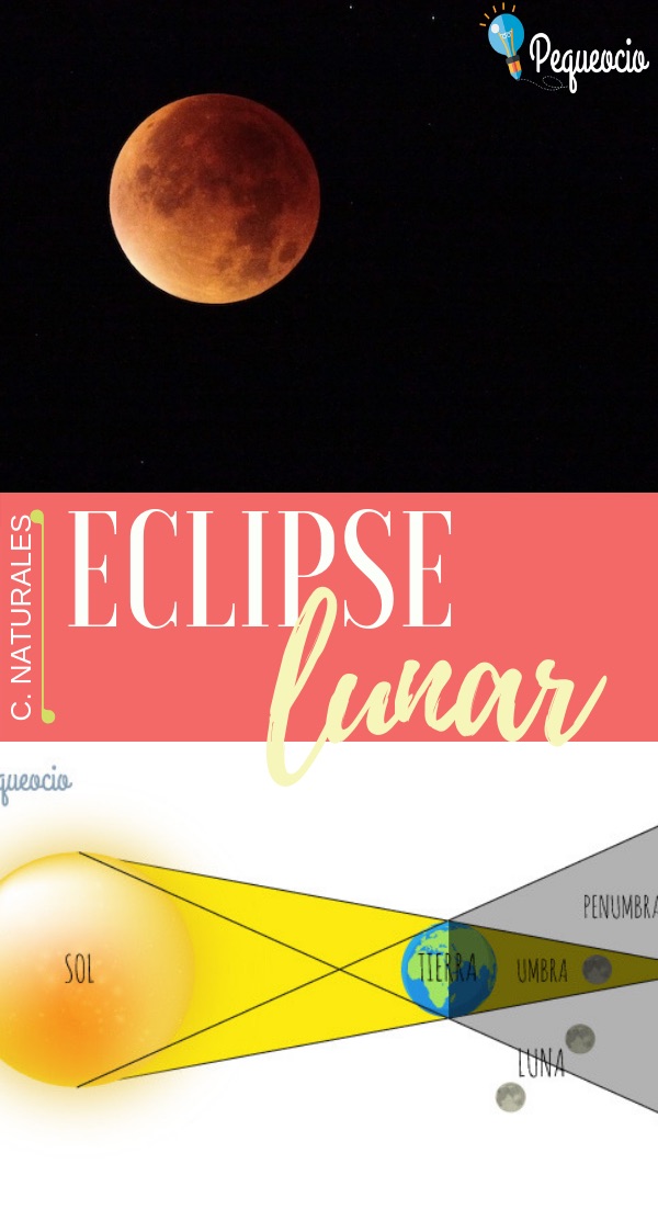 Eclipse De Luna