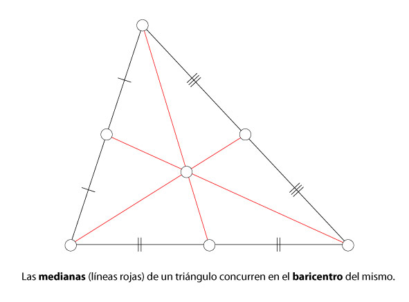 Triángulos Propiedades