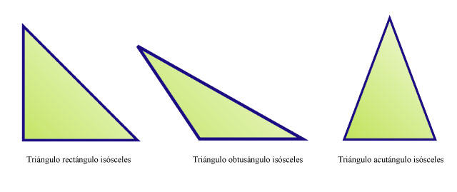 Tipos De Triángulo Isósceles