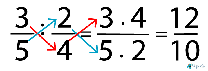 Cómo Dividir Fracciones