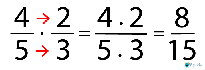 Cómo Multiplicar Fracciones