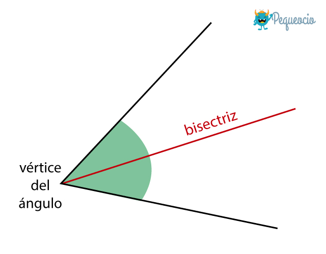 ¿qué Es La Bisectriz De Un ángulo Pequeocio