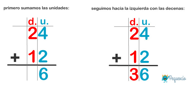 Sumar En Vertical