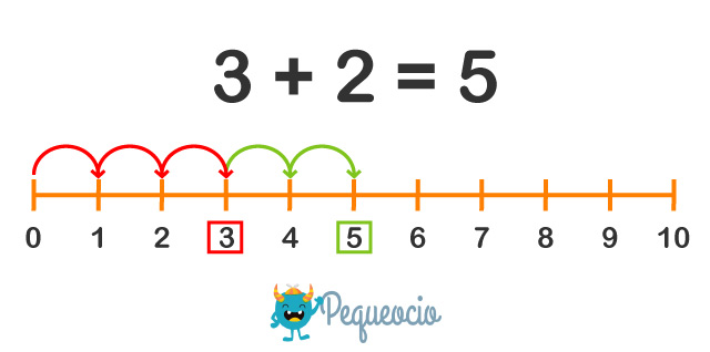 Sumas Y Restas Para Primaria