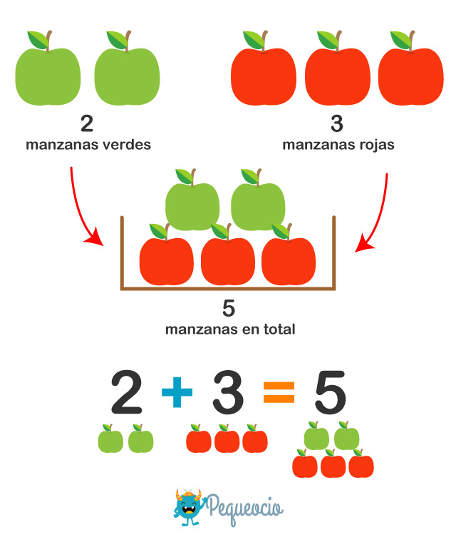 Sumas Y Restas Para Niños