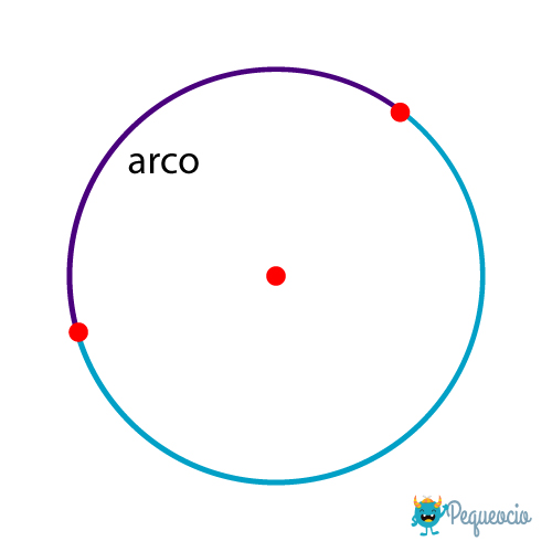 Circunferencia Fórmula