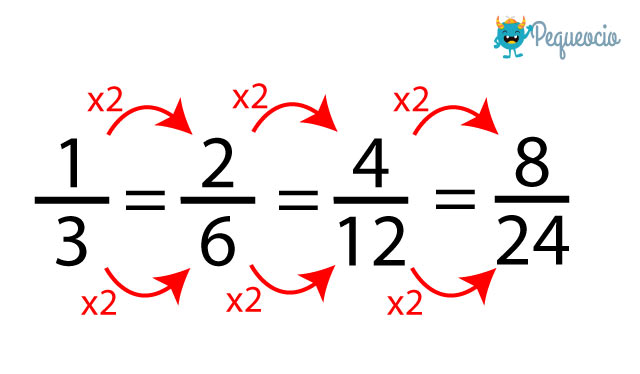 Cómo Calcular Fracciones Equivalentes