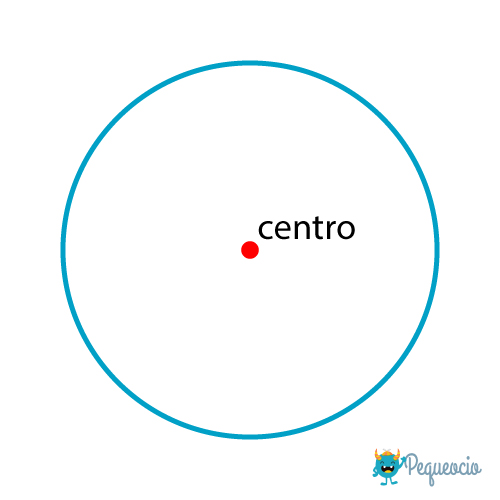 circunferencia de un círculo