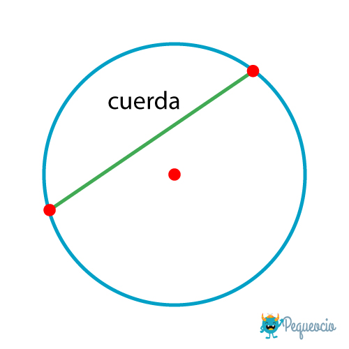 Círculo Y Circunferencia