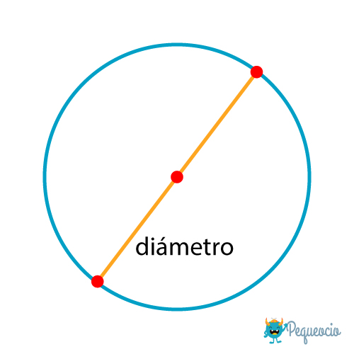 Diámetro de la circunferencia