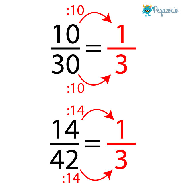 Cómo Calcular Fracciones Equivalentes